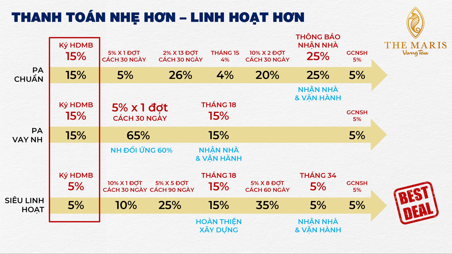 The Maris Vũng Tàu