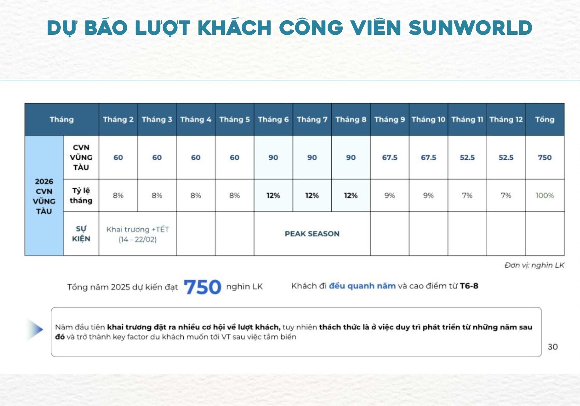 Bất động sản - SG Holdings