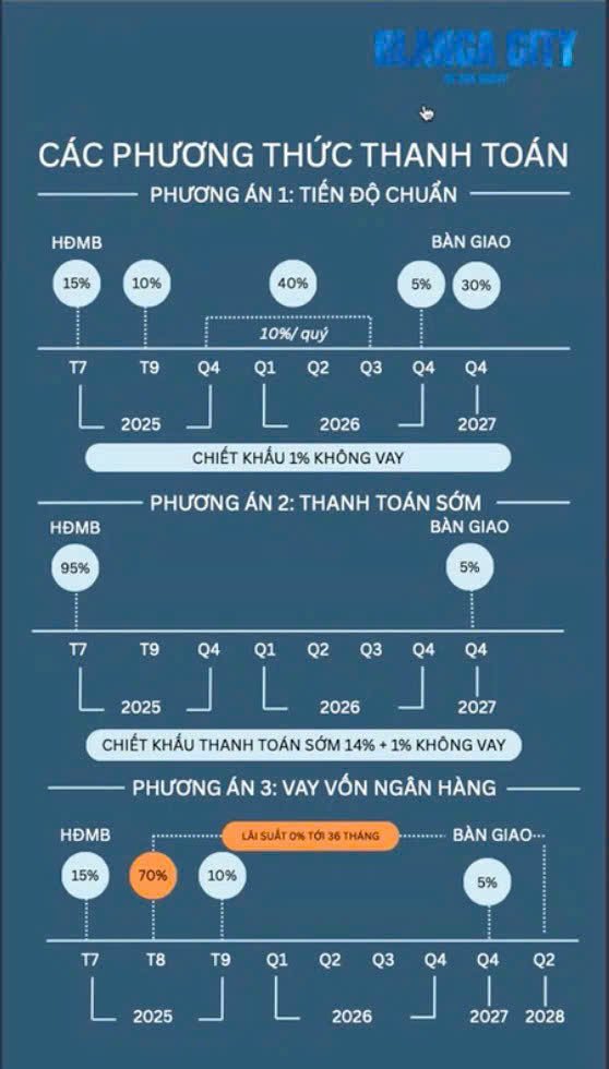 Blanca City - Sun Group Vũng Tàu