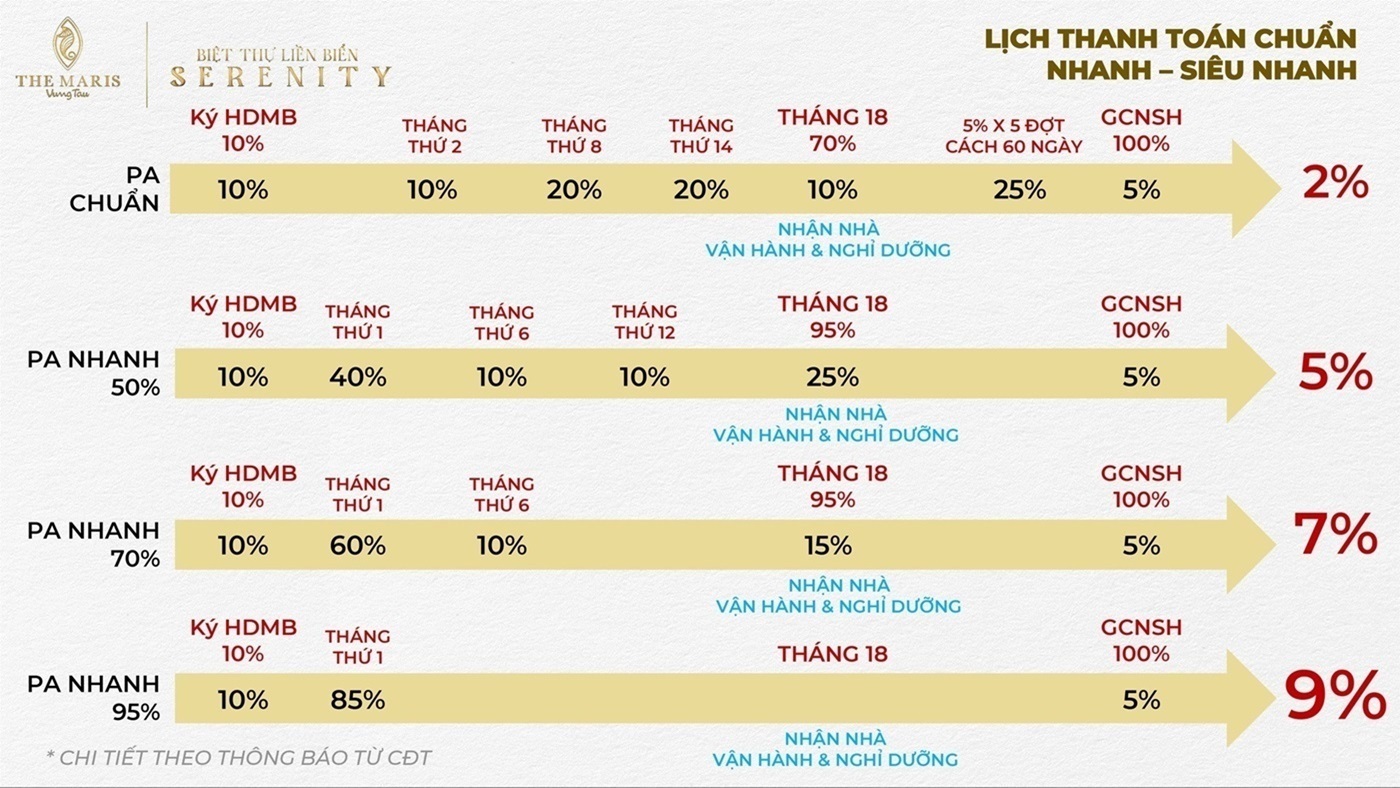 The Maris Vũng Tàu