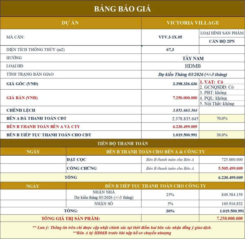 BÁN 2PN VTVB3 DIỆN TÍCH 67 M2 VICTORIA VILLAGE GIÁ 7.25 TỶ