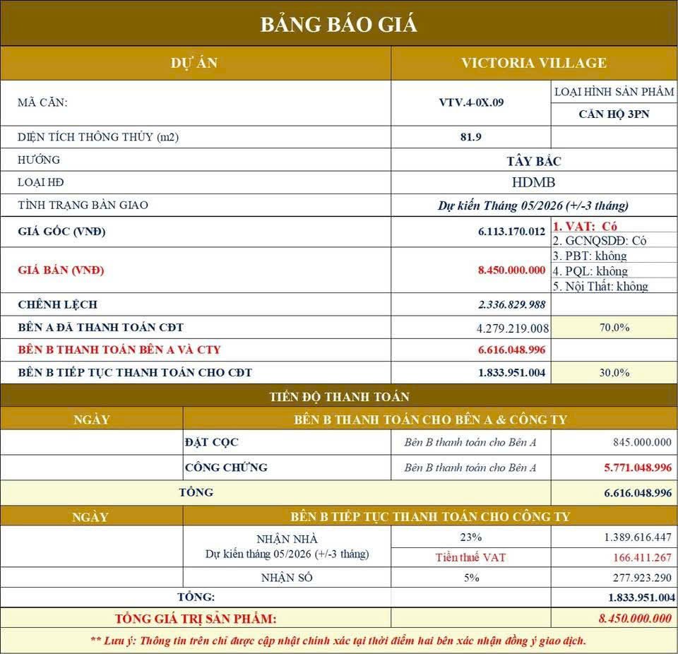 BÁN CĂN 3PN VICTORIA VILLAGE GIÁ 8.45 TỶ