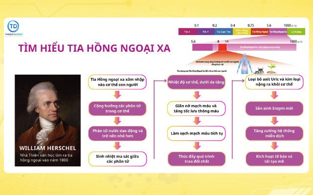 Khám phá Tia Hồng Ngoại Xa là gì ?