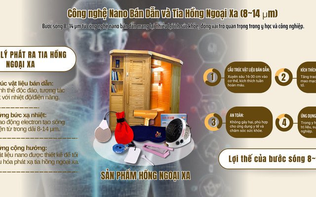 Khám phá sức mạnh của Công Nghệ Nano Bán Dẫn