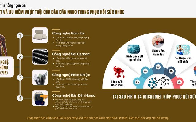 Cải Tiến Sức Khỏe với Nano Bán Dẫn: Khám Phá Công Nghệ Phát Tia Hồng Ngoại Xa