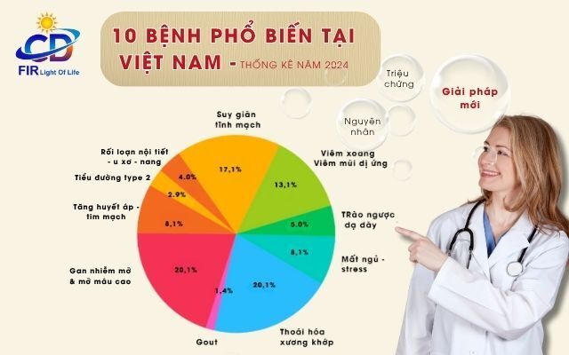 Nguyên Nhân Bệnh Trẻ Hóa & Gia Tăng Bệnh Mãn Tính Tại Việt Nam – Giải Pháp Chăm Sóc Sức Khỏe Chủ Động