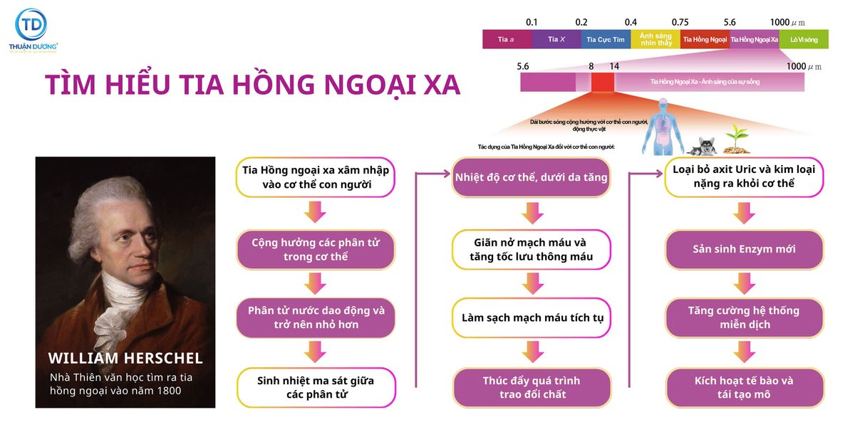 khám phá tia hồng ngoại xa là gì ?