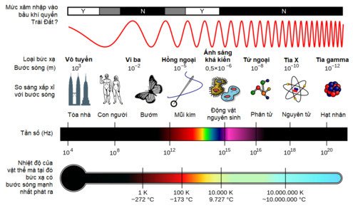 khám phá tia hồng ngoại xa là gì ?