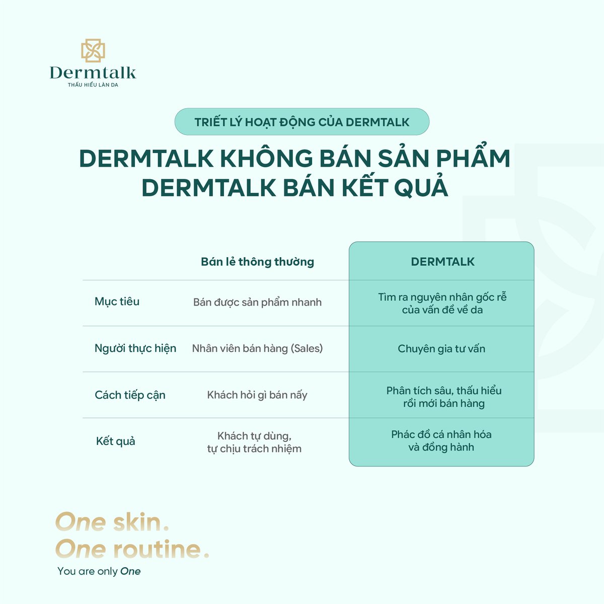 Gel rửa mặt giảm mụn cho da dầu Isispharma Teen Derm Gel 40ml/150ml | ISISPHARMA | Dermtalk Store