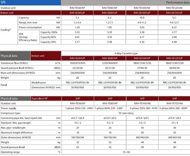 máy lạnh âm trần toshiba inverter rav-se801up/rav-te801ap