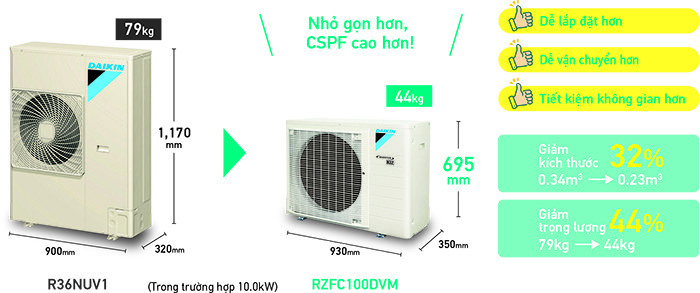 điều hòa âm trần nối ống gió daikin inverter 1 chiều fbfc71dvm9/rzfc71dvm