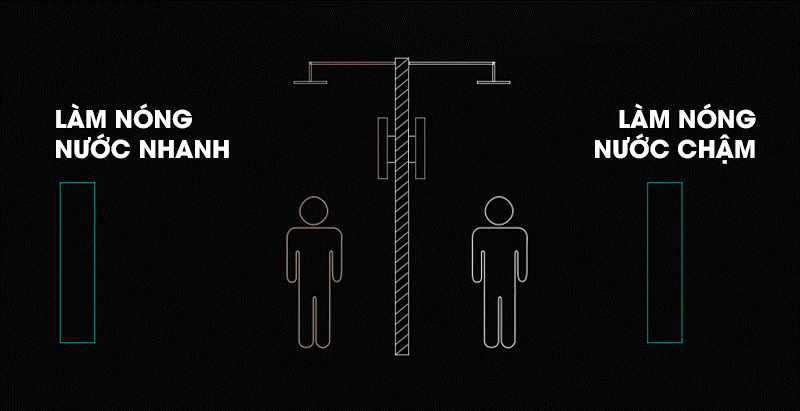 bình tắm nước nóng trực tiếp panasonic dh-4mp1vw