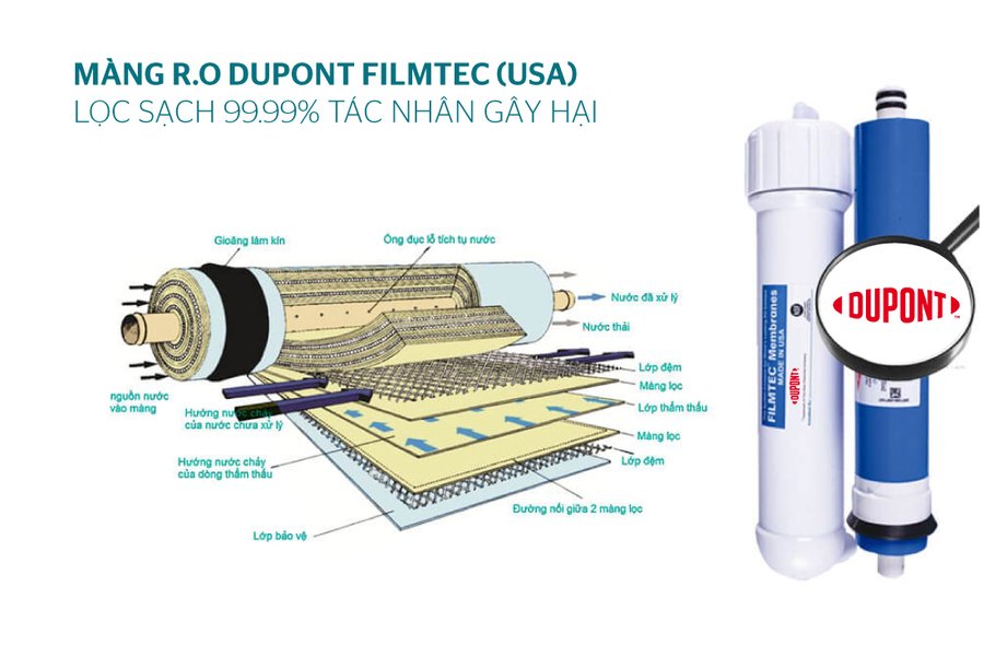 máy lọc nước r.o 10 lõi sunhouse sha88119k