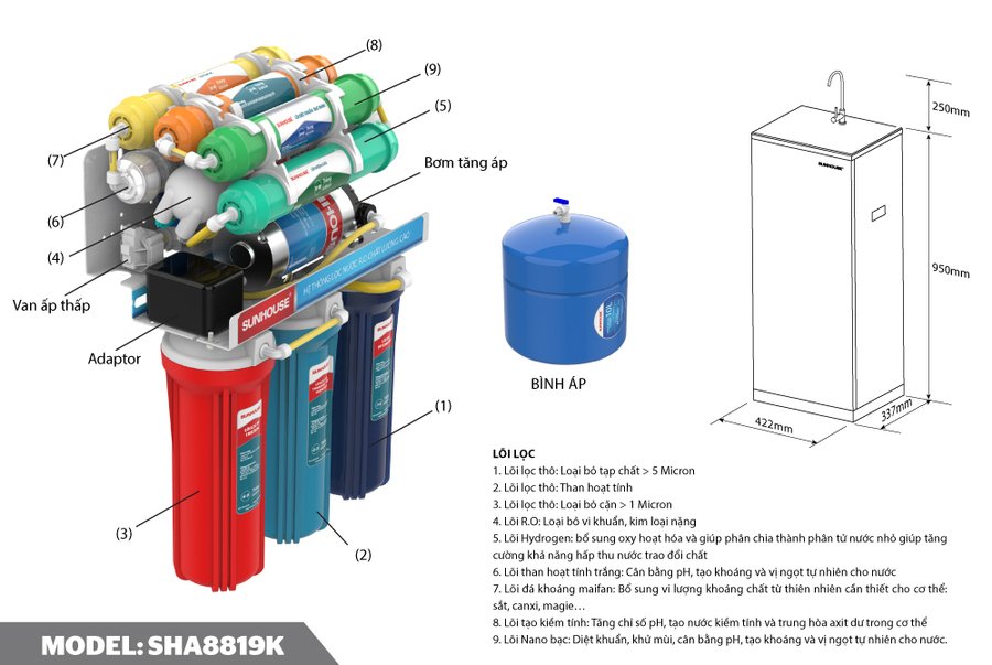 máy lọc nước r.o 9 lõi sunhouse sha8819k