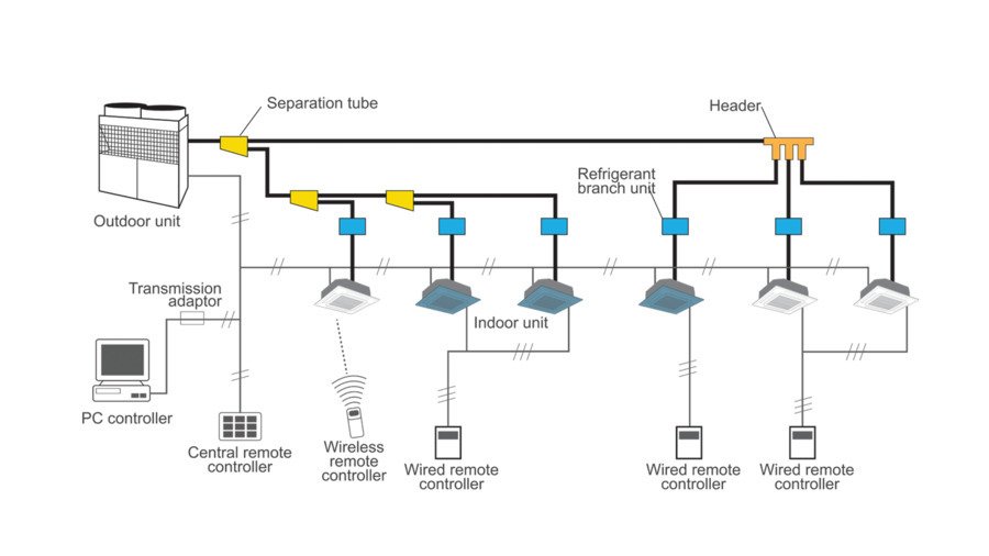 máy lạnh âm trần casper cc-50tl22 (5.0hp) - 3 pha