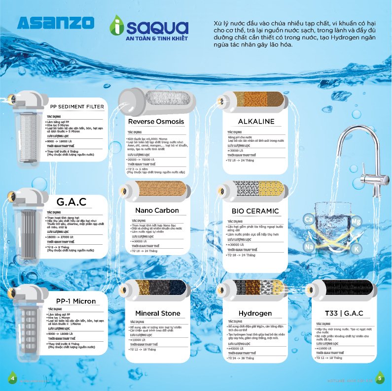 máy lọc nước isaqua asz-102tb