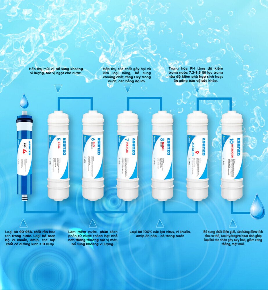 máy lọc nước r.o isaqua nóng lạnh 10 cấp asz-1021nl