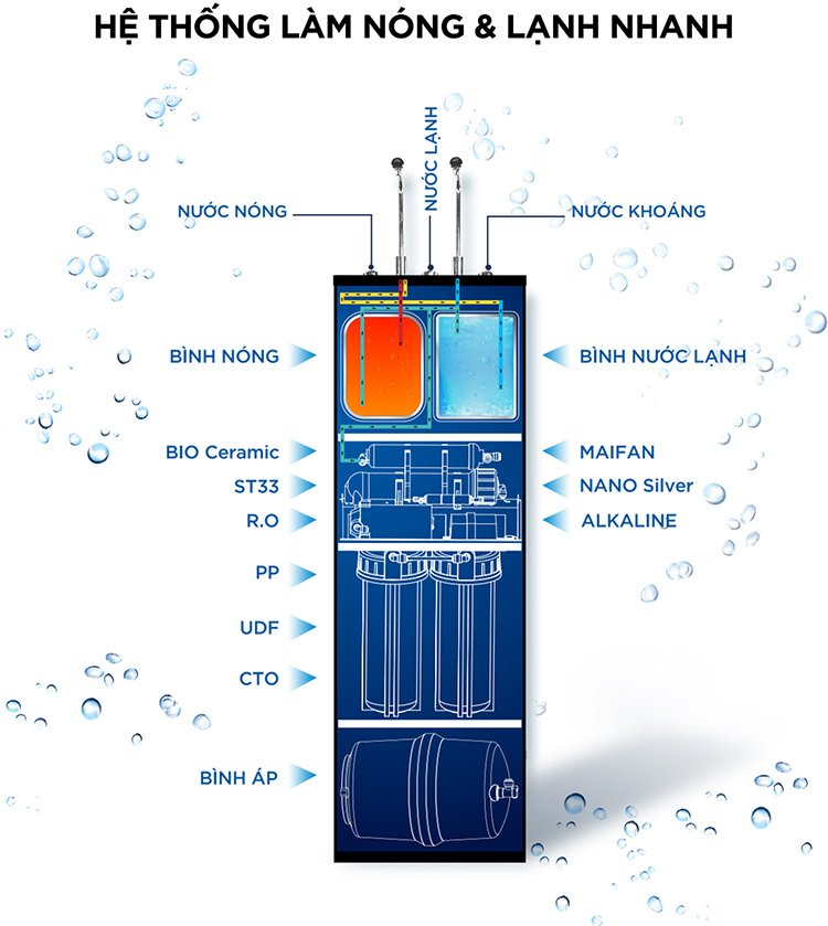 máy lọc nước asanzo r.o isaqua nóng lạnh 09 cấp asz-902nl