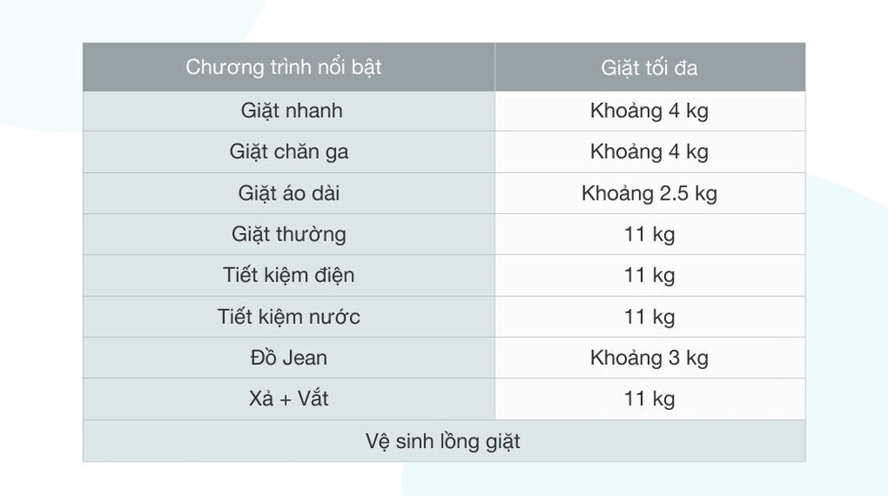 máy giặt samsung dd inverter 11kg wa11t5260bv/sv