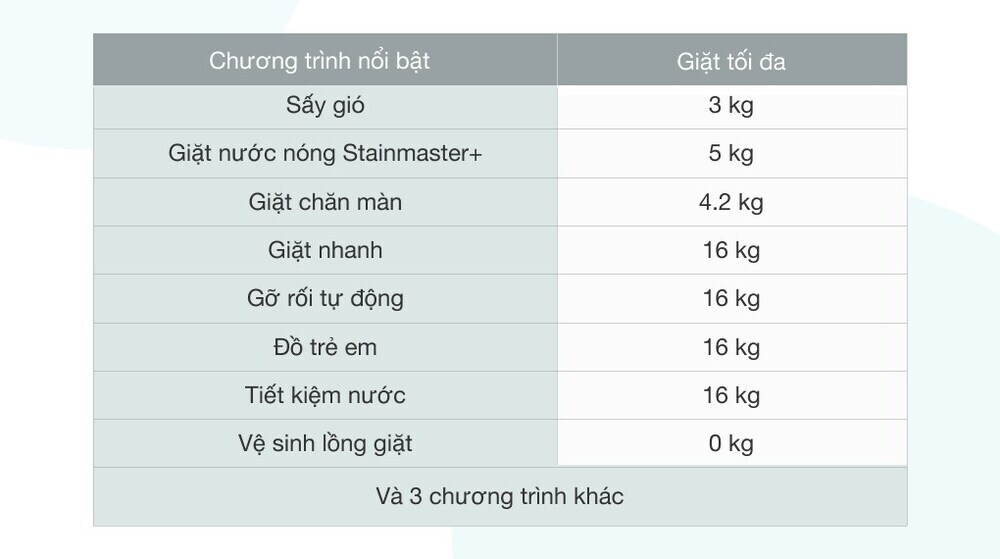 máy giặt panasonic inverter 16 kg na-fd16v1brv