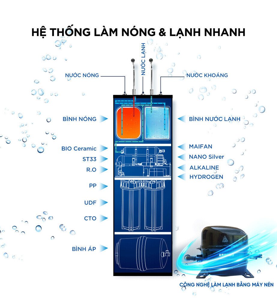 máy lọc nước r.o isaqua nóng lạnh 10 cấp asz-1021nl