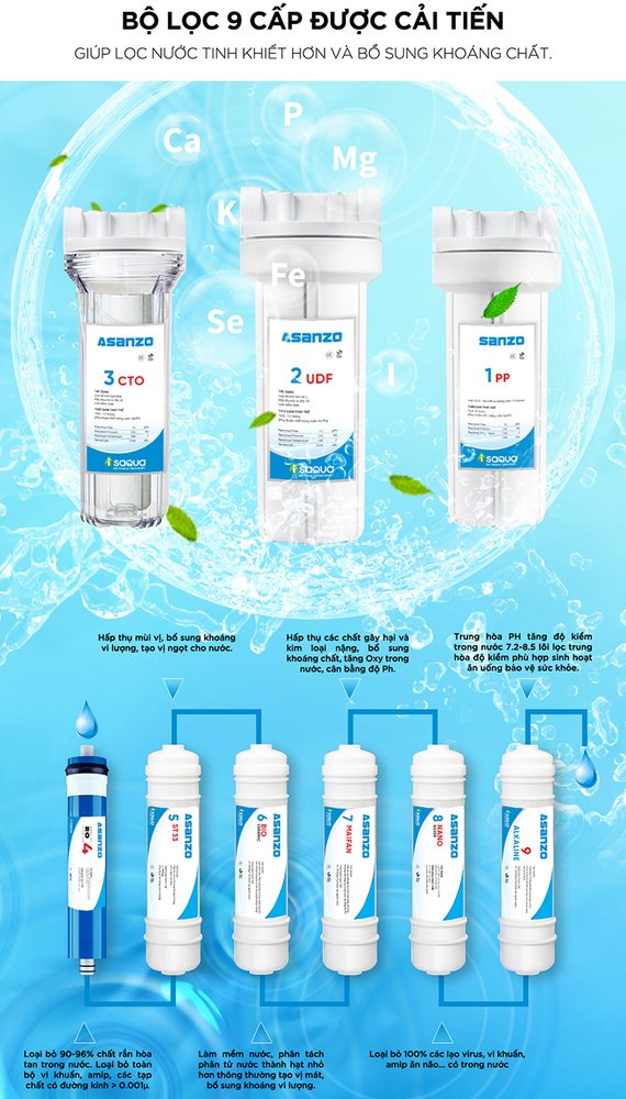 máy lọc nước asanzo r.o isaqua nóng lạnh 09 cấp asz-902nl