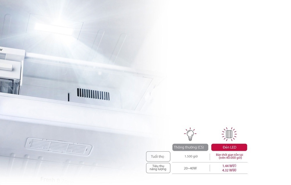 tủ lạnh lg inverter 187 lít gn-l205wb