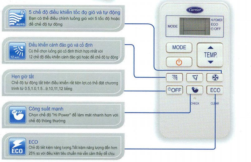 máy lạnh 2.0hp carrier inverter car 38/42 gcvbe 018