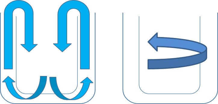 máy giặt toshiba 10.5 kg aw-uk1150hv (sg)