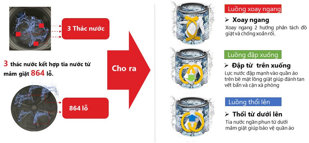 máy giặt toshiba 10.5 kg aw-uk1150hv (sg)