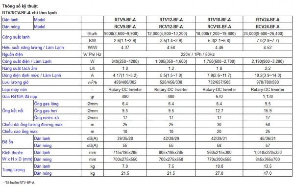 máy lạnh reetech inverter 2.5hp rtv24