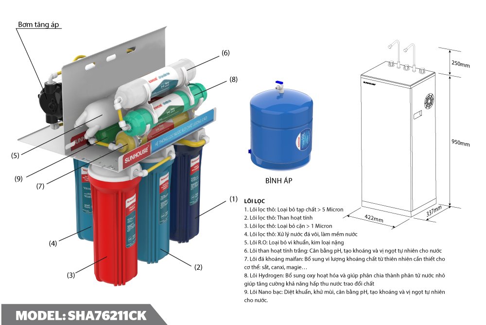 máy lọc nước r.o nóng lạnh 9 lõi sunhouse sha76211ck