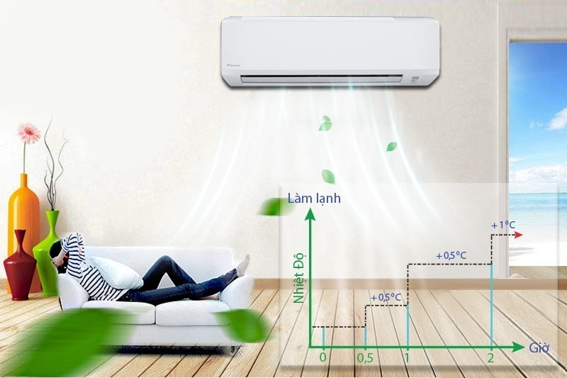 máy lạnh daikin ftv35bxv1v9 (1.5hp)