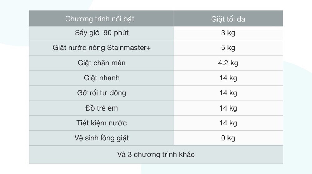 máy giặt panasonic inverter 14 kg na-fd14v1brv