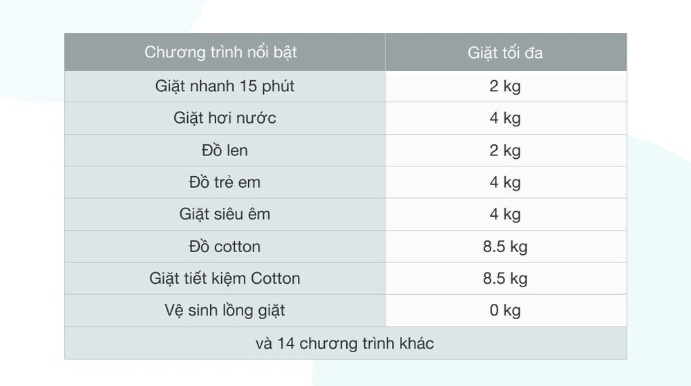 máy giặt samsung addwash inverter 8.5kg ww85t554daw/sv