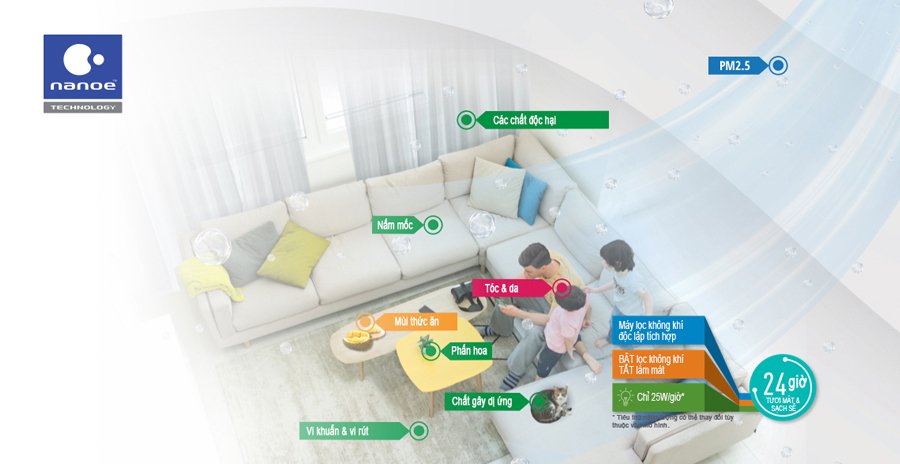 máy lạnh panasonic xpu12xkh-8 (1.5hp) inverter gas r32