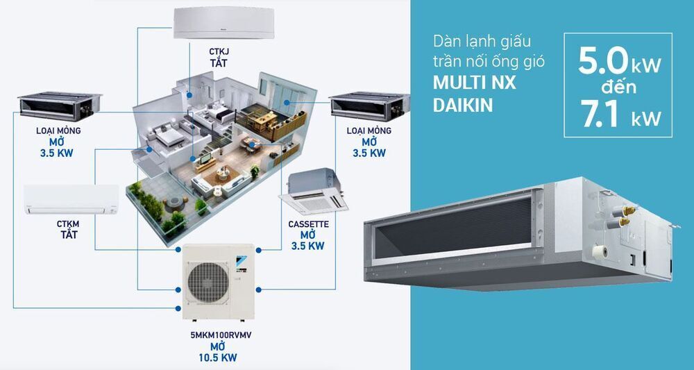 dàn lạnh giấu trần nối ống gió multi nx daikin (2.0hp) fma50rvmv9 inverter