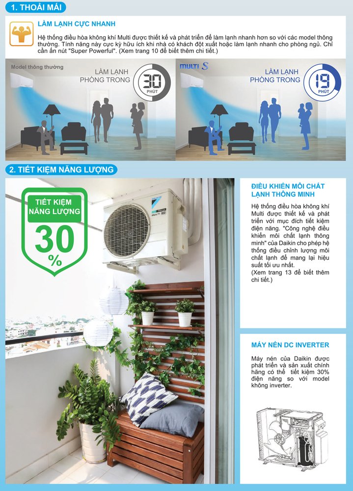 dàn nóng multi s daikin mkc50rvmv (2.0hp) inverter