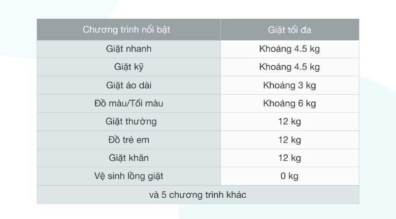 máy giặt samsung inverter 12 kg wa12t5360bv/sv