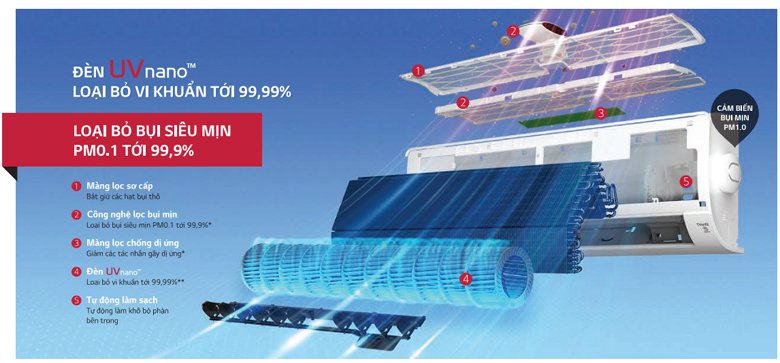 máy lạnh lg inverter 1.5 hp v13apiuv