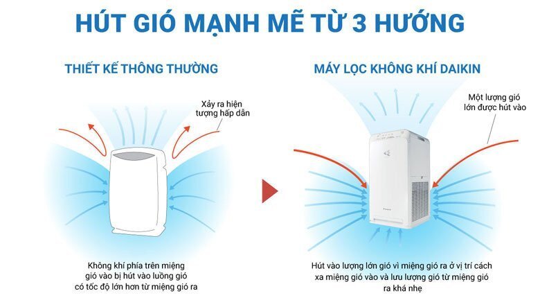 máy lọc không khí daikin mc40uvm6-7