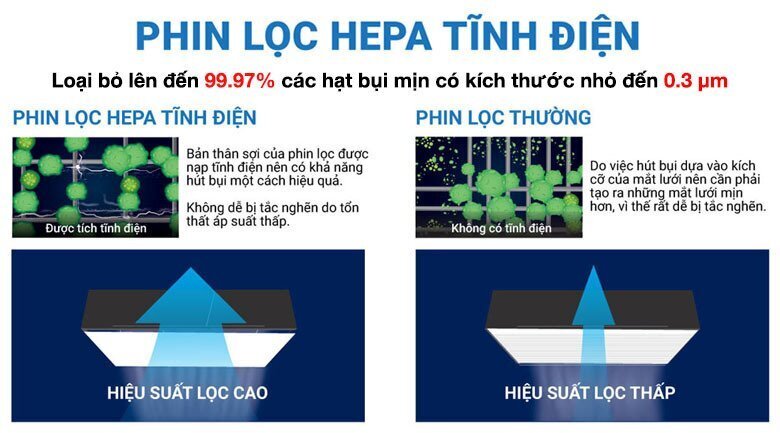 máy lọc không khí daikin mc30vvm-a