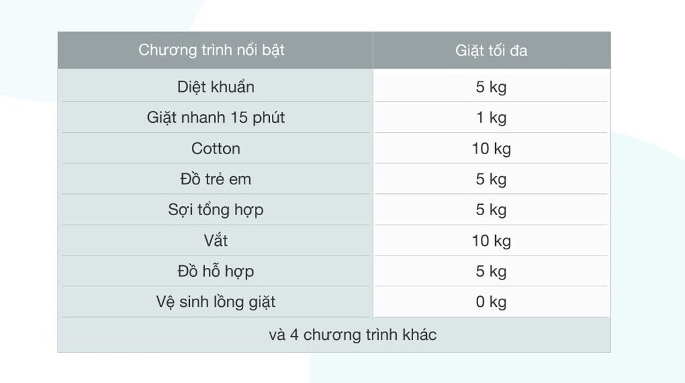 máy giặt aqua inverter 10 kg aqd-a1000g w