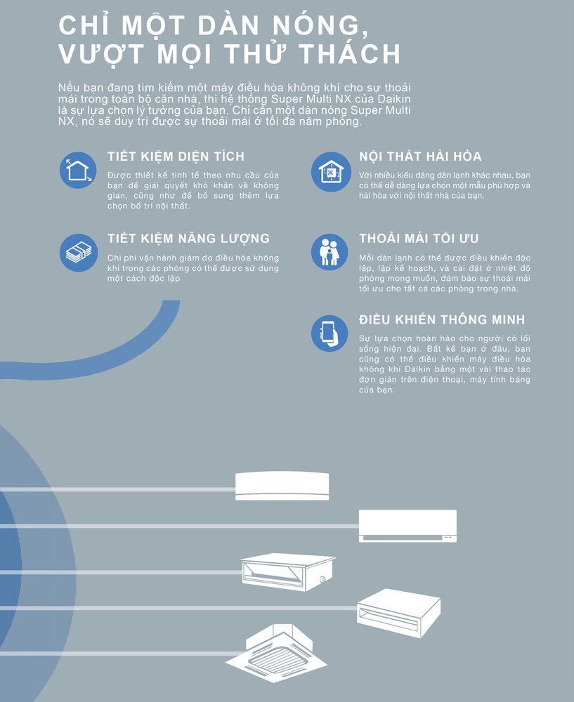 dàn nóng multi nx daikin 3mkm52rvmv (2.0hp) inverter - gas r32