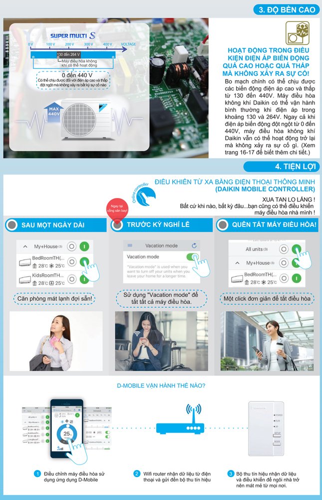 dàn nóng multi s daikin mkc50rvmv (2.0hp) inverter