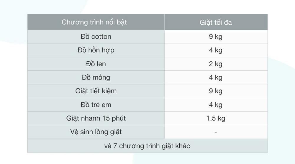 máy giặt electrolux inverter 9 kg ewf9042q7wb
