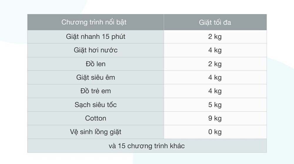 máy giặt samsung inverter 9 kg ww90tp54dsh/sv