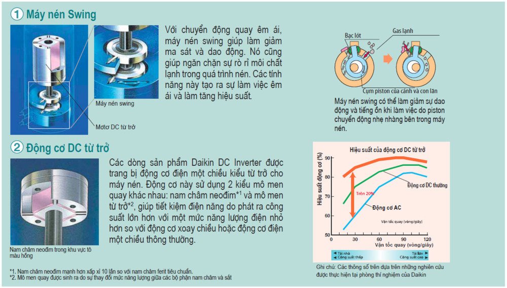 dàn lạnh casette multi nx daikin ffa60rv1v (2.5hp) inverter - gas r32