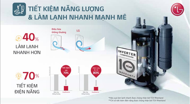 máy lạnh lg inverter 1.5 hp v13apiuv