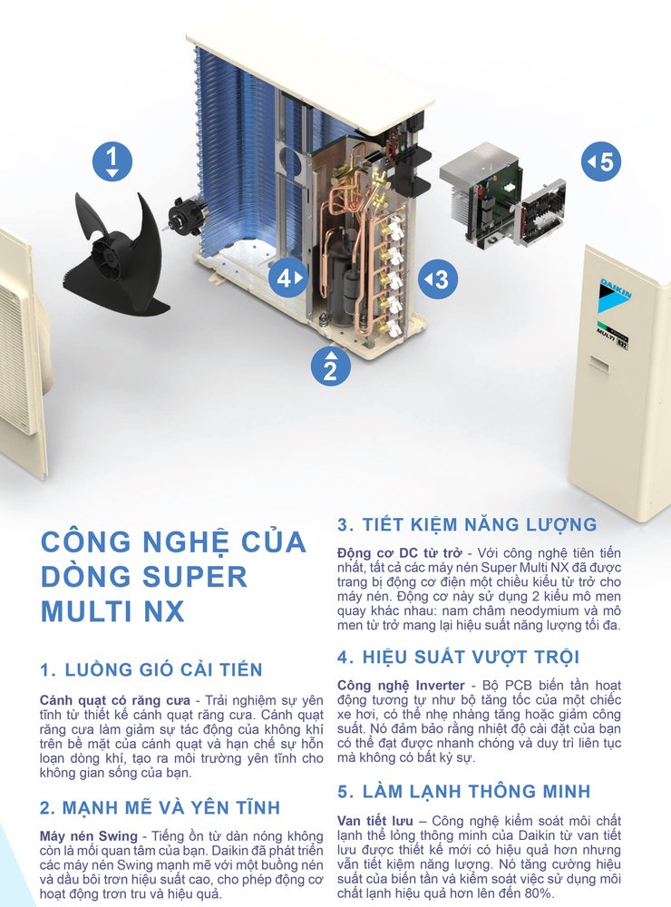 dàn nóng multi daikin 4mkm68rvmv (3.0hp) inverter - gas r32